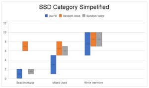 SSD category