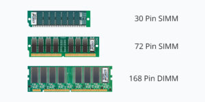 تفاوت انواع رم و کاربرد رم سرور